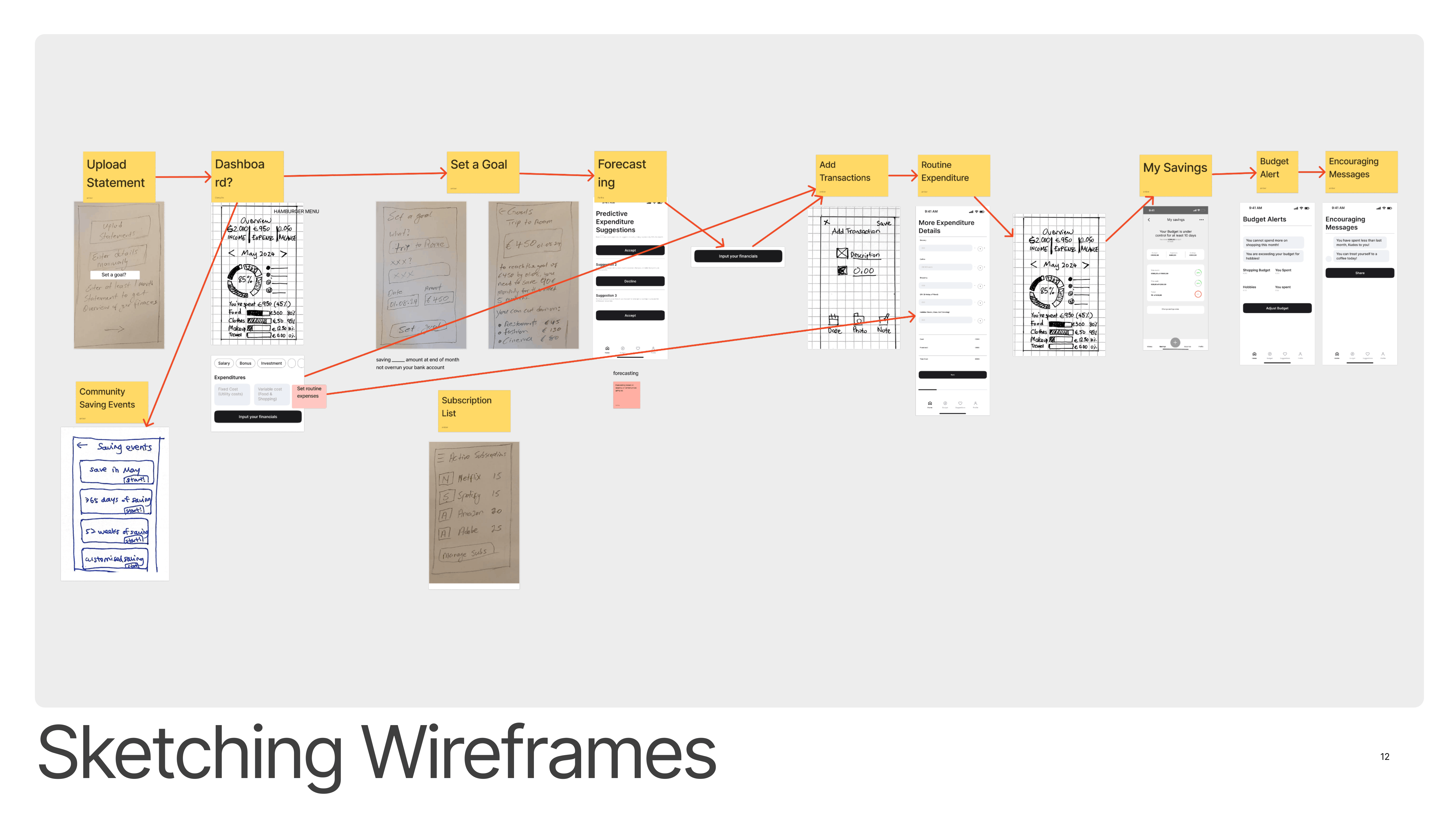 Design System 12